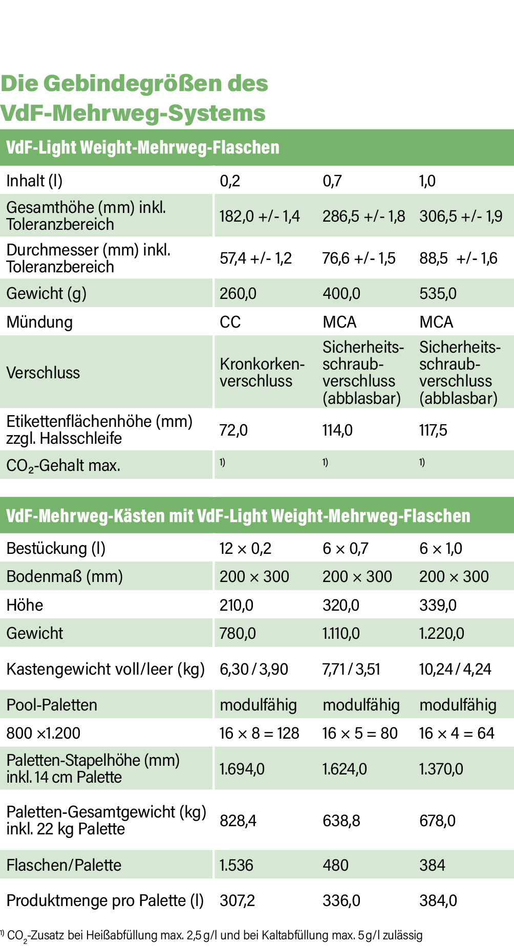 RZ_VDF_0057_Faltblatt_Mehrweg_Tabelle_131125.png