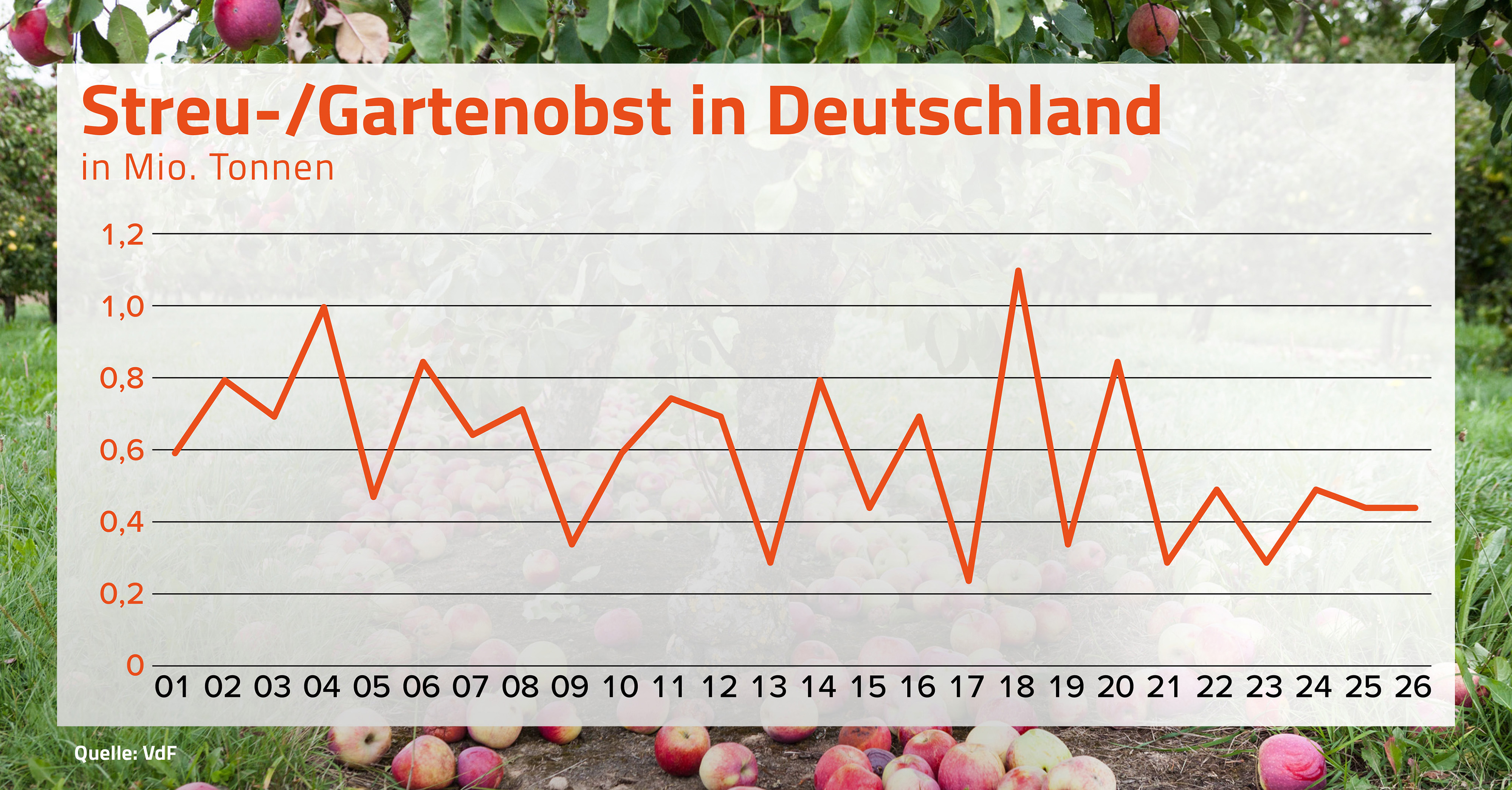 VDF_STREUOBSTSCHAETZUNG_2026.jpg