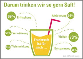Infografik: Das trinken die Deutschen
